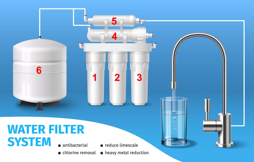 reverse osmosis under sink water filter